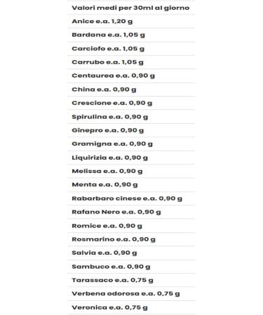Gianluca Mech Decopocket Tisanoreica extract 02 disinfection 10 markers of 30 ml - Buy Online on GoSupps.com