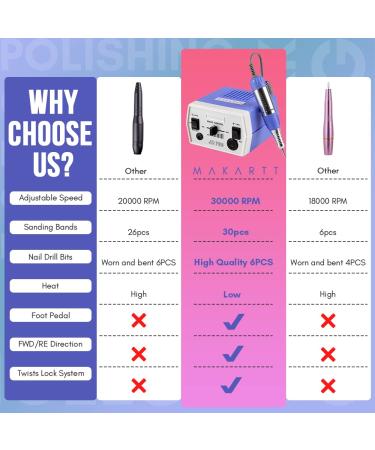 Makartt JD700 Electric Nail Drill | Professional 30000RPM Manicure Tool for Acrylic Nails | Nail Dip Kit, Acrylic Powder, Poly Gel | B-01 Purple - Buy Online on GoSupps.com