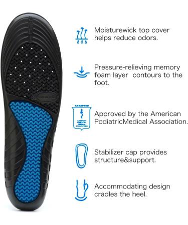 Heavy Duty Orthotics Insoles for Big & Tall Men - Shock Absorbing Arch Support Inserts (Size 8-14) - Trim to Fit for Work Boots & Shoes - Buy Online on GoSupps.com