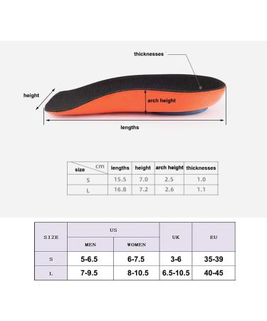 Orthotic Inserts 3/4 Length for Plantar Fasciitis & Flat Feet - Heel Cushion & Arch Support Insoles for Men & Women - Buy Online on GoSupps.com
