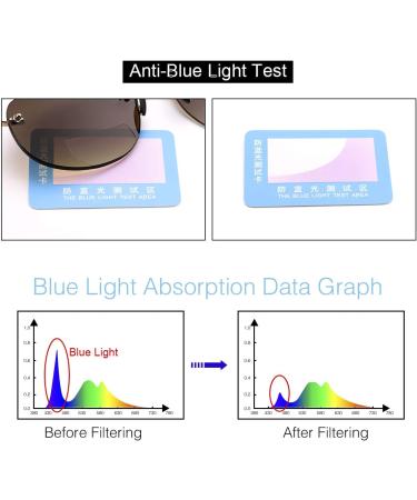 Rimless Bifocal Reading Glasses Sunglasses for Men & Women - UV Protection Brown 1.5x - Buy Online on GoSupps.com