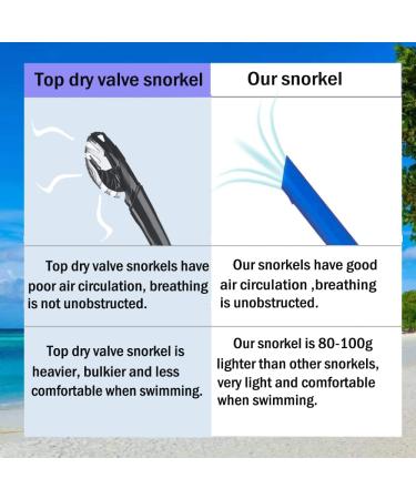 Focevi Swim Snorkel for Lap Swimming - Adult Snorkeling Gear with Silicone Mouthpiece and Purge Valve - Buy Online on GoSupps.com