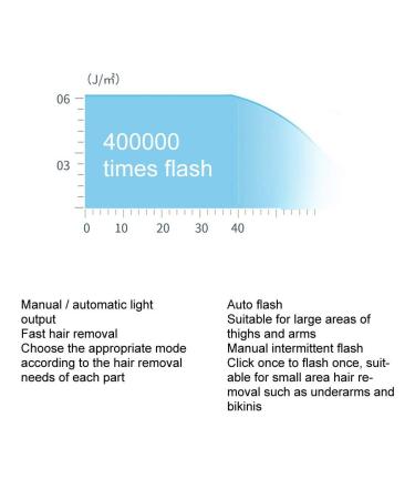 Professional Laser Hair Removal for Women & Men - 400 000 Flash Skin Rejuvenation Epilator - Buy Online on GoSupps.com