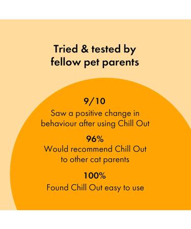 Calming Pheromones Starter Kit for Cats | Itch | Anxiety & Stress Relief | Plug-in Diffuser & 30-Day Refill - Buy Online on GoSupps.com