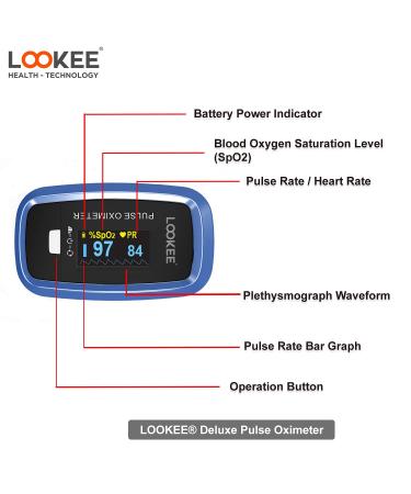 LOOKEE LK50D1A Deluxe Pulse Oximeter - Accurate Finger SpO2 Blood Oxygen Monitor with OLED Display Plethysmograph & Pulse Graph | Auto Rotate | FSA/HSA Eligible | Ships Internationally - Buy Online on GoSupps.com