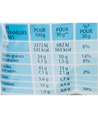 Benenuts Twinuts Salty Taste 150 g - Buy Online on GoSupps.com