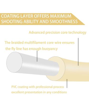 Aventik Trout Fly Line - Weight Forward Floating Cord with Exposed Loop | Easy Line ID - Milk Yellow 8WT - 1 Pack - Buy Online on GoSupps.com
