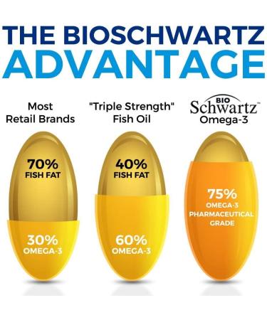 Bio Schwartz Omega 3 Fish Oil 1200mg EPA & 900mg DHA | 90 Softgels - Premium Heart & Brain Support - Buy Online on GoSupps.com