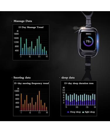 Smart Laryngeal Pulse Anti-Snoring Device - Reduce Snoring with Sleep Tracking Data - Buy Online on GoSupps.com