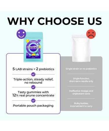 OxyEnergy Prune Digestive Metabolism Gummies for Adults - 30 Gummies with Prebiotics Probiotics Green Coffee Bean & Mulberry Leaf Extract to Support Gut Health Sugar Metabolism & Energy Release - Buy Online on GoSupps.com