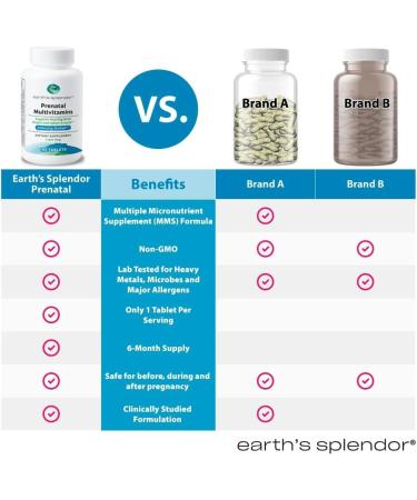 Earth's Splendor Prenatal Multivitamin: Supports a Healthy Pregnancy Growth/Brain Development for Baby Folic Acid Iron Non-GMO MMS Studied Formulation - 6 Month Supply 180 Tablets - Buy Online on GoSupps.com