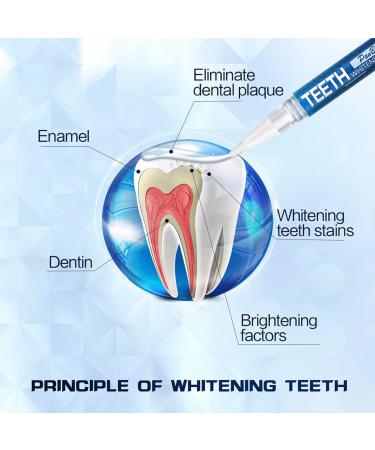 Teeth Whitening Pen - 4 Pack, 70 Treatments, No Sensitivity, Fast Results, Enamel Safe - Buy Online on GoSupps.com