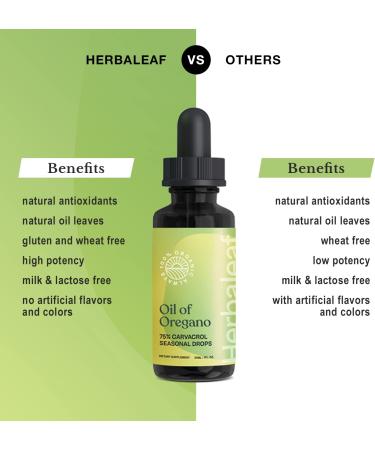 HerbaLeaf Oil of Oregano 3X Potency for Immune Defense, Colds, Coughs, Sore Throats & Gut Support - 1 Fl Oz (Pack of 1) - Buy Online on GoSupps.com