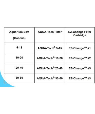 Aqua-Tech EZ-Change Aquarium Filter Cartridge #3 - 6 Pack - Replacement Filters - Buy Online on GoSupps.com