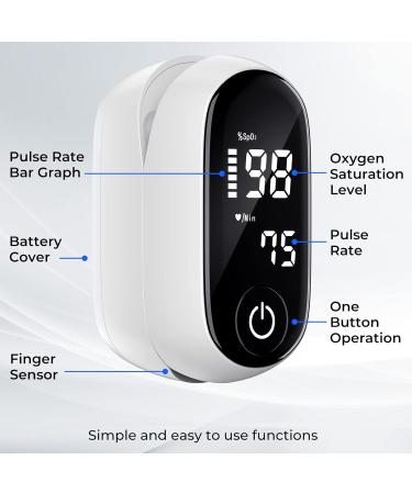 Accurate Fingertip Pulse Oximeter - Blood Oxygen Saturation & Pulse Rate Monitor - International Shipping Available - Buy Online on GoSupps.com