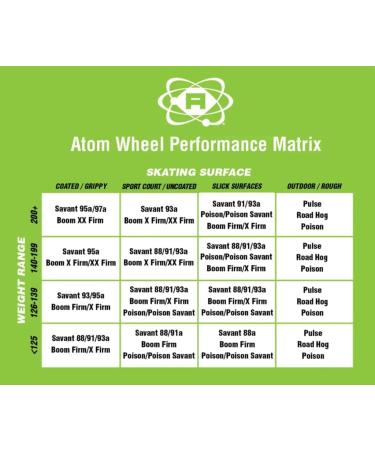Atom Pulse Outdoor Roller Skate Wheels 65x37 Green 2 packs - 8 wheels - Buy Online on GoSupps.com