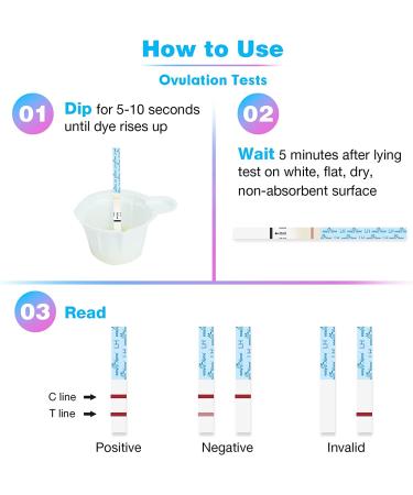 EasyHome Ovulation Test Strips 25 Pack with Premom App | Fertility Predictor Kit for Women | 25 LH Strips | Includes iOS & Android App - Buy Online on GoSupps.com