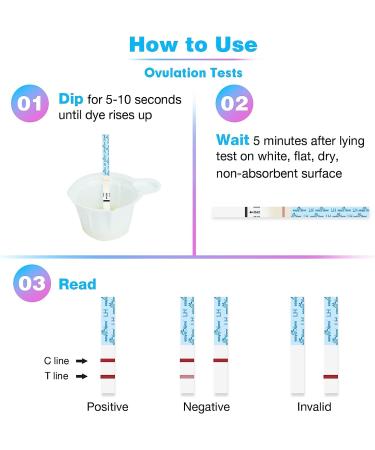 EasyHome Ovulation Test Strips (50-Pack) | FSA Eligible Predictor Kit with Premom App | 50 LH Tests | 50 Count - Buy Online on GoSupps.com