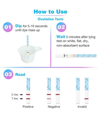 Ovulation Fertility Test Predictor Kit | Easy Home 40 LH Strips | Accurate Ovulation Monitor for Women | Simplest Period Tracking App Premom - Buy Online on GoSupps.com