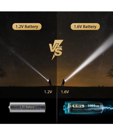Buy EBL 8 Pack Rechargeable AA Batteries & Charger 3000mWh Ni-Zn 1.6V High Performance Double A Batteries for International Shipping - Buy Online on GoSupps.com