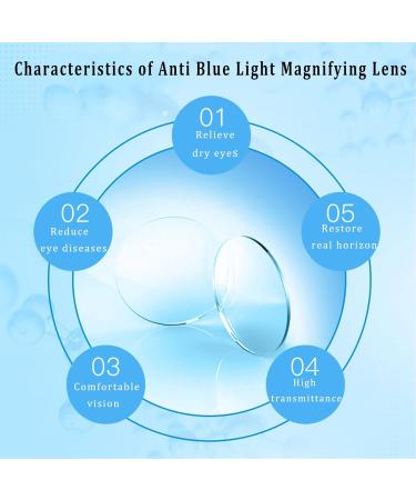 Clip-On Reading Glasses with Blue Light Blocking - Unisex Transparent 2.0x Prescription Lens - Buy Online on GoSupps.com