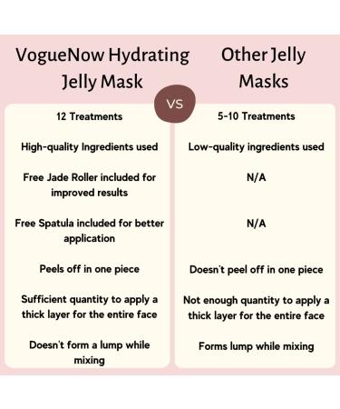 Hydrating & Brightening Jelly Face Mask Set - 12 Flavors with Free Jade Roller & Spatula - Bulgarian Rose, Lavender, Hyaluronic Acid, 24K Gold - Collagen, Vitamin C, Goji & Lemon - Facial Mask for Glowing Skin - Buy Online on GoSupps.com