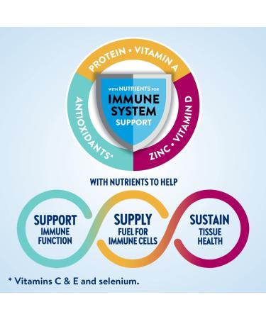 Original Nutrition Shake Variety Pack (9 Pack) - Complete Balanced Meal Replacement with Immune System Support - Buy Online on GoSupps.com