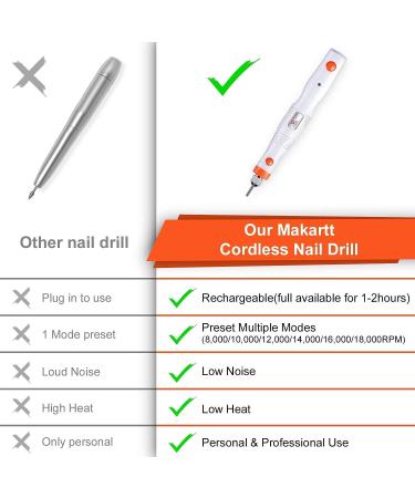 Makartt Rechargeable Cordless Nail Drill 18000RPM - Portable EFile for Manicure & Nail Extensions - White Color - Buy Online on GoSupps.com