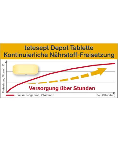 Teteseept Vitamin C 1200 + Zinc + D3 Immune Support Dietary Supplement | 5 x 30 Tablets for Cell Protection & Bone Health Buy Internationally - Buy Online on GoSupps.com