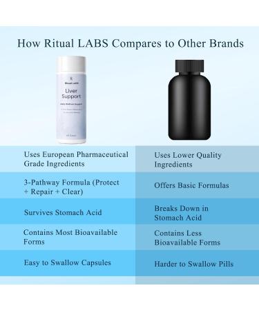 Ritual Labs Liver Support - Plant-Based Wellness Support for Daily Balance - Gentle Botanical Formula for Everyday Use Clean Lifestyle Blend - Simple & Minimal Ingredients - 60 Count 1 - Buy Online on GoSupps.com