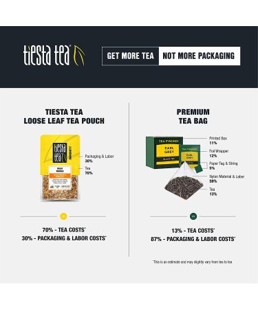 Tiesta Tea Top 8 Favorites Sampler: Up to 80 Cups, High to No Caffeine, Hot & Iced Loose Leaf Variety Pack - Green, Herbal, Black & Chai Tea - 8 Sample Pouches - Buy Online on GoSupps.com