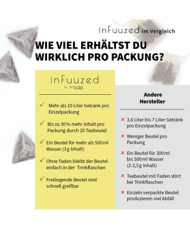 720 DGree 'Infuuzed' Melon Drink Mix - 20 Bags No Sugar Zero Calories Perfect for Bottles - Tasty Alternative to Iced Tea & Lemonade - Buy Online on GoSupps.com