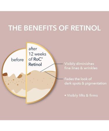 RoC Retinol Correxion Line Smoothing Night Serum Capsules - Anti-Aging Treatment for Fine Lines, Dark Spots, Acne Scars - 10 Count - Buy Online on GoSupps.com