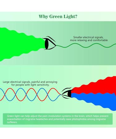 Green & White Light Therapy Device for Insomnia Migraines Anxiety Relief | Better Sleep & Headache Solutions - Buy Online on GoSupps.com