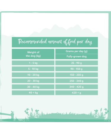 Wild Animal Premium Grain Free Tuna with Sweet Potato & Broccoli Dog Food 1 Pack (1 x 2 kg) - Buy Online on GoSupps.com