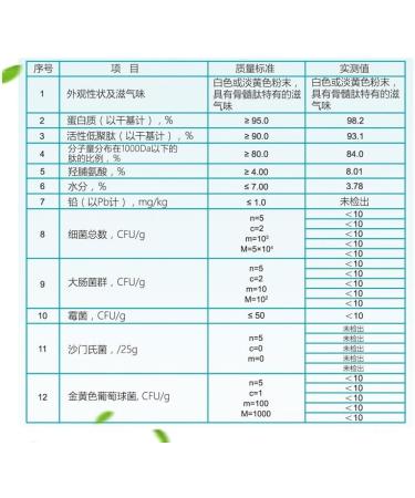 Poudre de peptide de prot ine de polypeptide de prot ine de yak de qualit alimentaire 100 ml - Buy Online on GoSupps.com