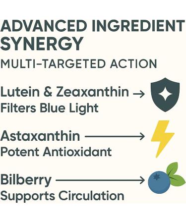 EVERVISION 14 in 1 Advanced Eye Formula - Eye Vitamins & Minerals Supplement with Lutein Zeaxanthin Astaxanthin Bilberry Zinc 14-in-1 Formula for Eye Health Support - 60 Capsules (1) - Buy Online on GoSupps.com