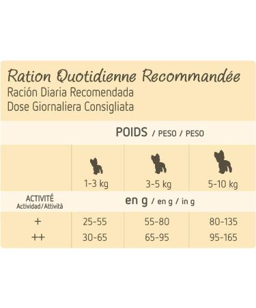 Ultima Nature Mini Dog Food with Lamb - 1.25 kg - Buy Online on GoSupps.com