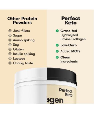 Perfect Keto Collagen Peptides Protein Powder with MCT Oil - Chocolate | Non-GMO Grassfed Supplement for Men & Women - Buy Online on GoSupps.com