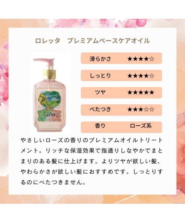 Loretta Premium Care Oil 100ml - Nourishing Hair & Skin Treatment - Buy Online on GoSupps.com