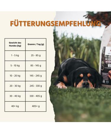 Wildfang Dog Food - Dry - Grain Free - Premium Dry Food (2kg Adult Chicken) - Buy Online on GoSupps.com