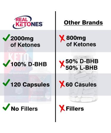 Real Ketones AM Keto Pills - 2000mg Exogenous BHB - 60 Day Supply - Rapid Ketosis for Men and Women - Buy Online on GoSupps.com