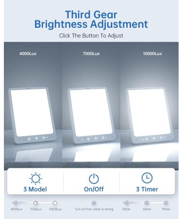 SUXIO 10000 Lux Light Therapy Lamp | Touch Control Daylight Happy Lamp | Portable with Memory Function | Lift Mood at Home/Office | USB-A - Buy Online on GoSupps.com