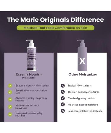 Marie Originals Eczema Nourish Moisturizing Lotion for Dry Itchy Sensitive Skin Relief Hypoallergenic Formula with Colloidal Oatmeal & Natural Botanicals | Eczema Cream for Kids & Adults | 16 Fl Oz 16 Fl Oz (1 Pack) - Buy Online on GoSupps.com