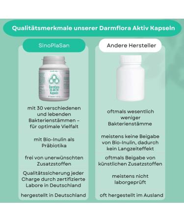 Darmflora 30 ACTIVE - 90 Vegan Capsules with 30 Bacterial Strains & Organic Inulin - High Dose Enteric-Coated Probiotics for Optimal Gut Health - Buy Online on GoSupps.com