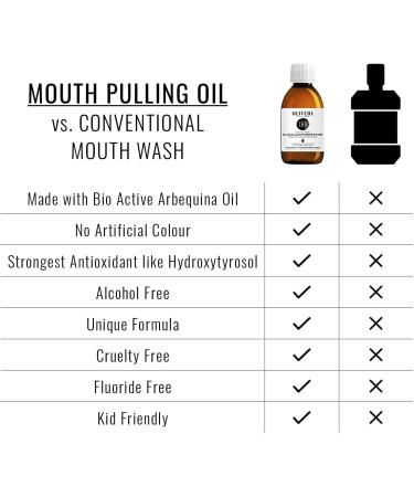 Oliveda I69 - Lavender Mouth Pulling Oil | Ayurvedic Tooth Oil & Mouthwash - 200ml for Balanced Oral Care - Buy Online on GoSupps.com