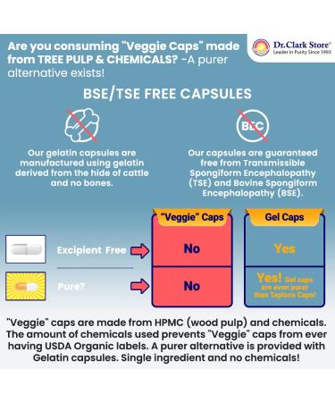 Size 00 Empty Gelatin Caps - 1 Cup (Approx. 120 Capsules) - Buy Online on GoSupps.com