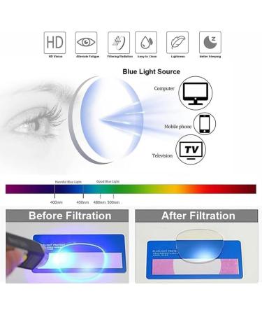 TR90 Flexible Blue Light Blocking Reading Glasses Progressive Multifocus Computer Readers Anti Glare Glasses(Couleur:Orange Grandeur:1.5X) - Buy Online on GoSupps.com