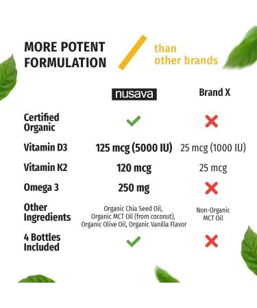 Organic Vitamin D3 K2 Drops with MCT Oil Omega 3 - 5000 IU Maximum Strength Liquid D3 - Non-GMO, No Fillers - Immune Support & Faster Absorption - Unflavored - 4 Pack 4 Fl Oz & 1 Fl Oz - Buy Online on GoSupps.com
