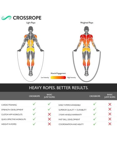 Crossrope Get Lean - Weighted Jump Rope Set Large 9'0 | For Users 5'9.5 - 6'1.5 - Buy Online on GoSupps.com